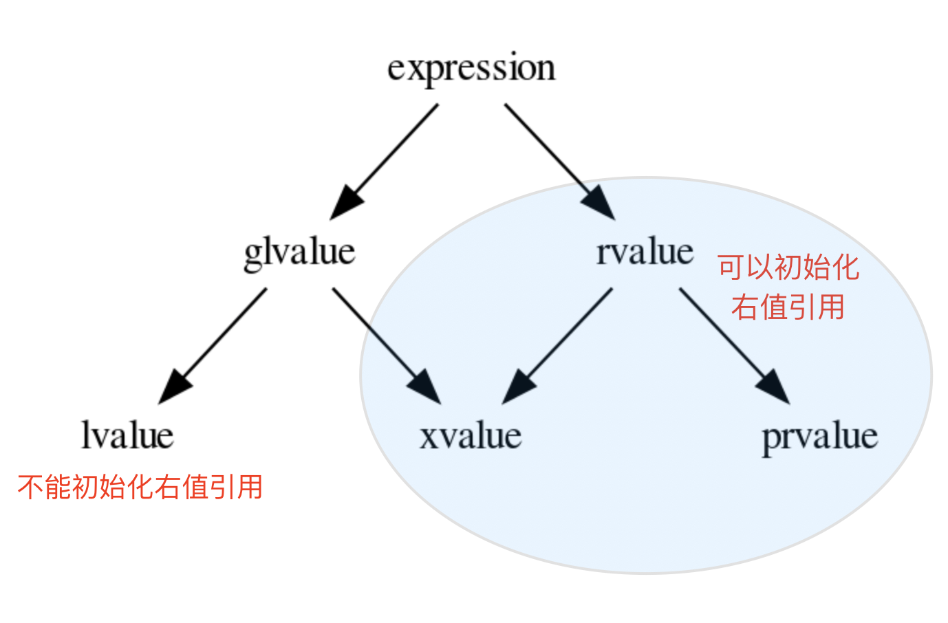 _images/value-category.png